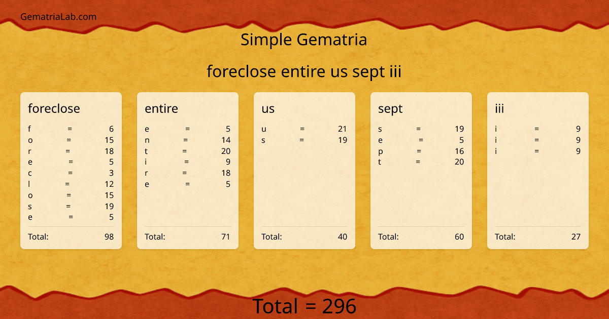 foreclose entire us sept iii in simple Gematria